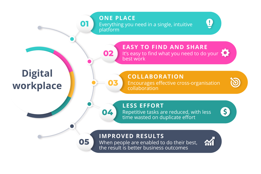 Intranet Vs Digital Workplace Solutions - What Is The Difference?